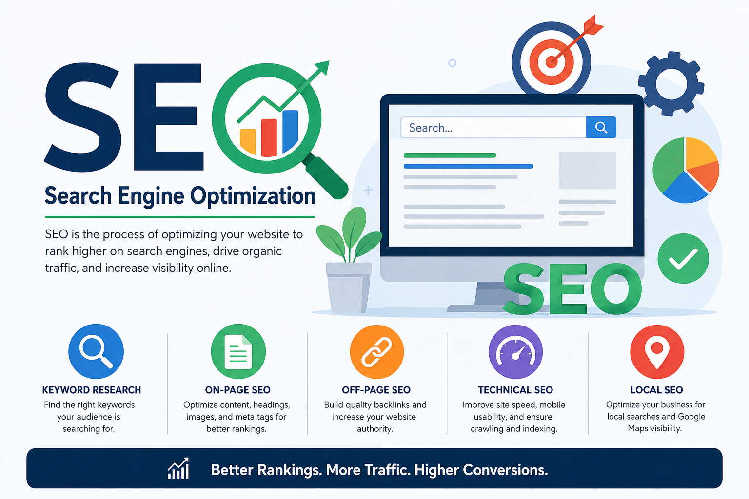 SEO guide for search engine optimization and website ranking